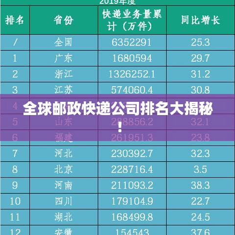 全球郵政快遞公司排名大揭秘！