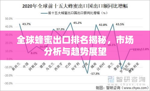 全球蜂蜜出口排名揭秘，市場分析與趨勢展望