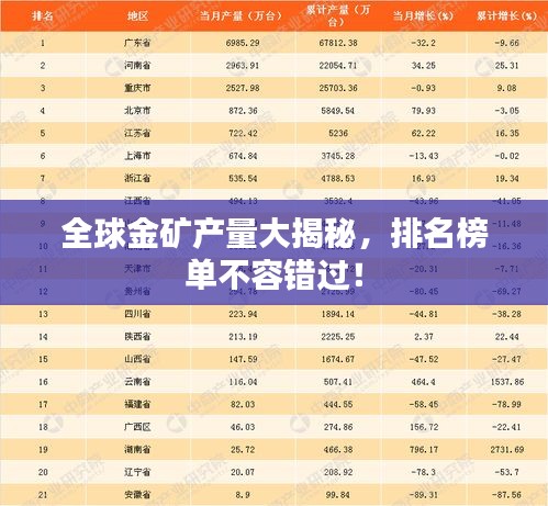 全球金礦產(chǎn)量大揭秘，排名榜單不容錯(cuò)過！