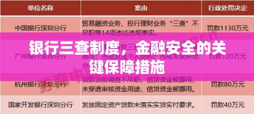 銀行三查制度，金融安全的關(guān)鍵保障措施