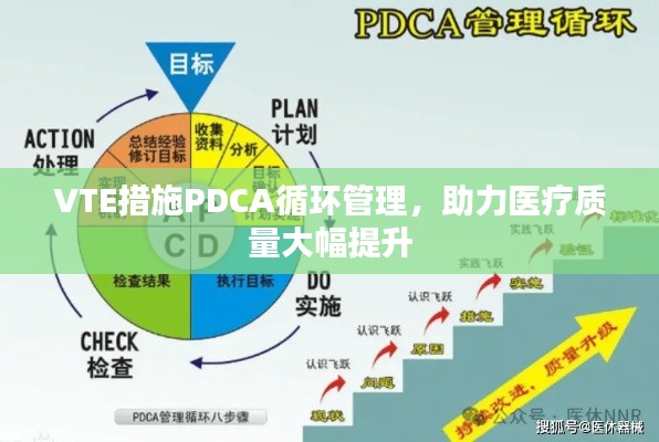 VTE措施PDCA循環(huán)管理，助力醫(yī)療質(zhì)量大幅提升
