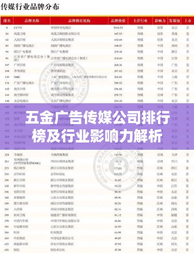五金廣告?zhèn)髅焦九判邪窦靶袠I(yè)影響力解析