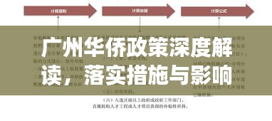 廣州華僑政策深度解讀，落實(shí)措施與影響分析