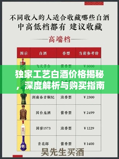 獨家工藝白酒價格揭秘，深度解析與購買指南