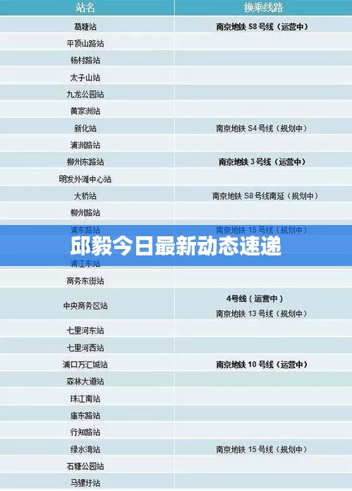 邱毅今日最新動(dòng)態(tài)速遞