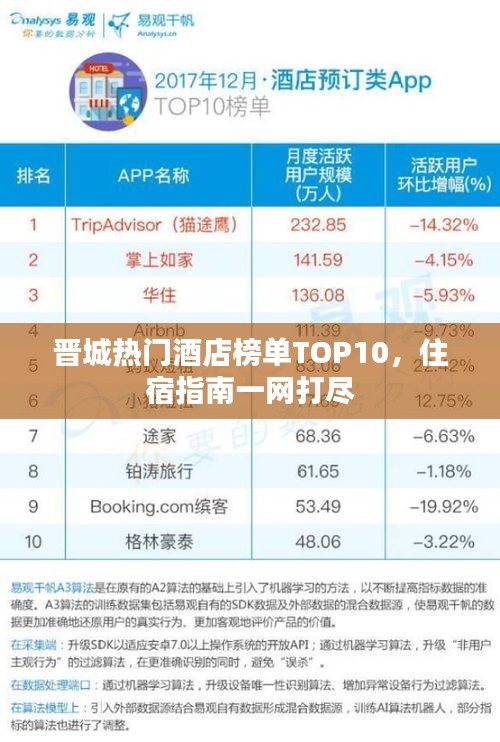 晉城熱門(mén)酒店榜單TOP10，住宿指南一網(wǎng)打盡
