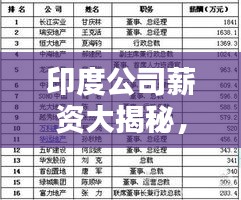 印度公司薪資大揭秘，排名背后的真相！