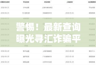 警惕！最新查詢曝光尋匯詐騙平臺黑名單