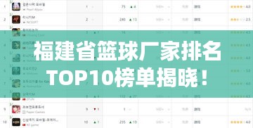 福建省籃球廠家排名TOP10榜單揭曉！