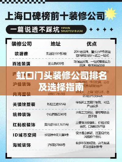 虹口門頭裝修公司排名及選擇指南