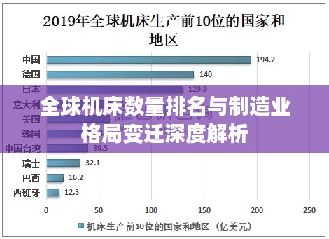 全球機(jī)床數(shù)量排名與制造業(yè)格局變遷深度解析