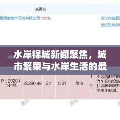 水岸錦城新聞聚焦，城市繁榮與水岸生活的最新動態(tài)報道