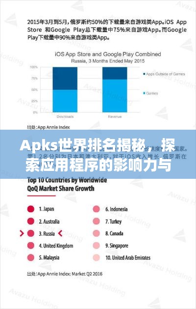 Apks世界排名揭秘，探索應(yīng)用程序的影響力與全球排名