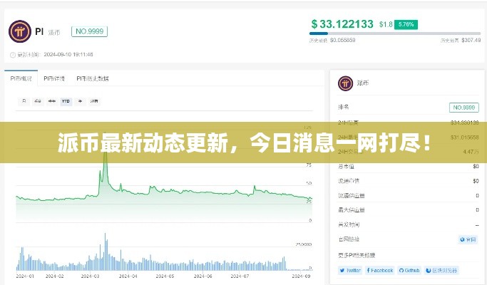 派幣最新動態(tài)更新，今日消息一網(wǎng)打盡！