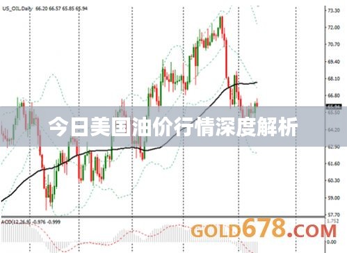 今日美國油價行情深度解析