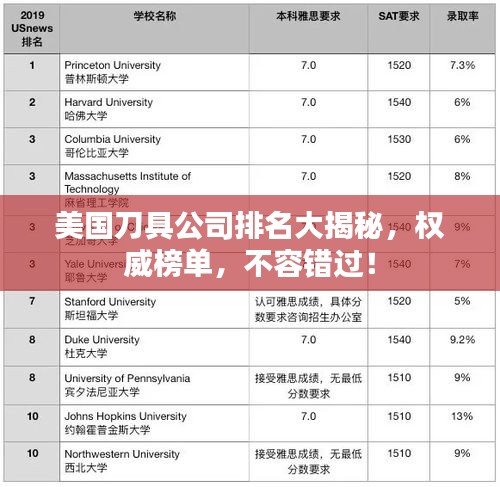 美國刀具公司排名大揭秘，權威榜單，不容錯過！