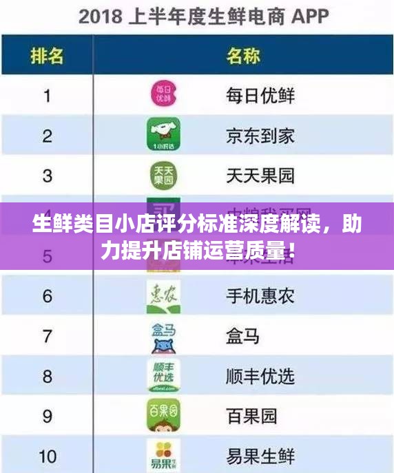 生鮮類目小店評分標準深度解讀，助力提升店鋪運營質(zhì)量！