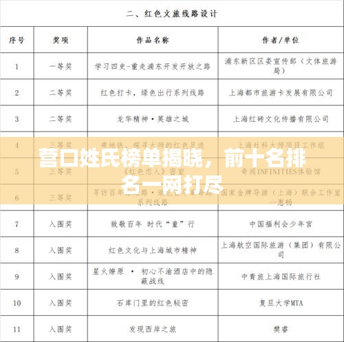 營口姓氏榜單揭曉，前十名排名一網打盡