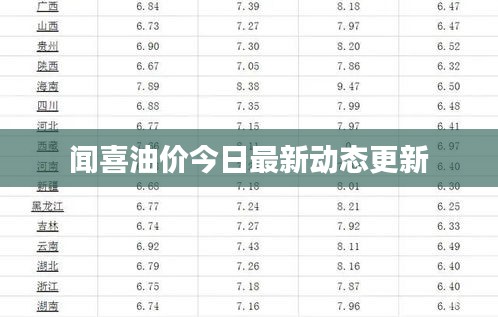 聞喜油價今日最新動態(tài)更新