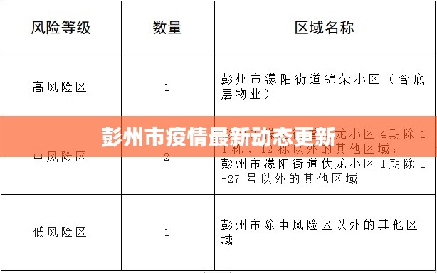 彭州市疫情最新動態(tài)更新