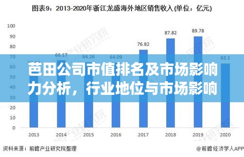 芭田公司市值排名及市場影響力分析，行業(yè)地位與市場影響力不容小覷