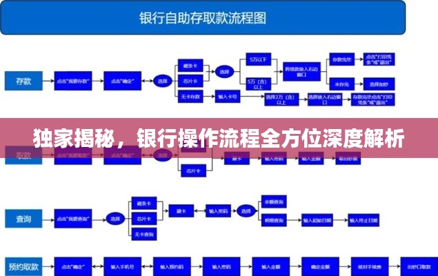 獨(dú)家揭秘，銀行操作流程全方位深度解析