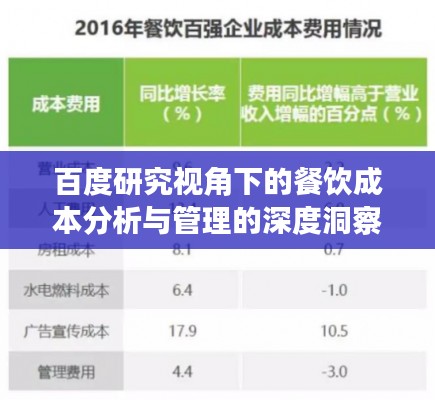 百度研究視角下的餐飲成本分析與管理的深度洞察策略
