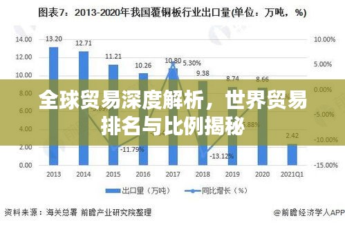 全球貿(mào)易深度解析，世界貿(mào)易排名與比例揭秘