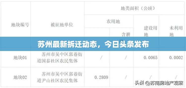 蘇州最新拆遷動(dòng)態(tài)，今日頭條發(fā)布