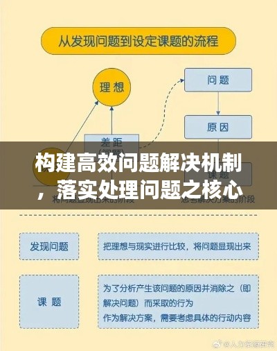 構(gòu)建高效問題解決機(jī)制，落實(shí)處理問題之核心策略