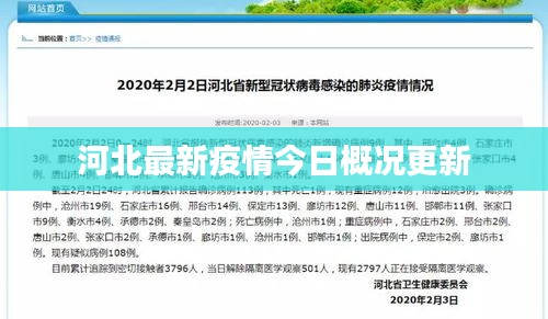 河北最新疫情今日概況更新