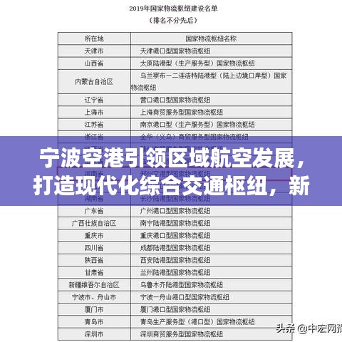 寧波空港引領(lǐng)區(qū)域航空發(fā)展，打造現(xiàn)代化綜合交通樞紐，新聞頭條報道