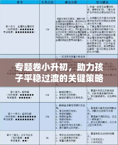 專題卷小升初，助力孩子平穩(wěn)過渡的關(guān)鍵策略